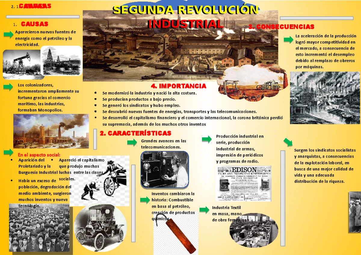 LA Segunda Revolución Industrial - La primera fue esencialmente