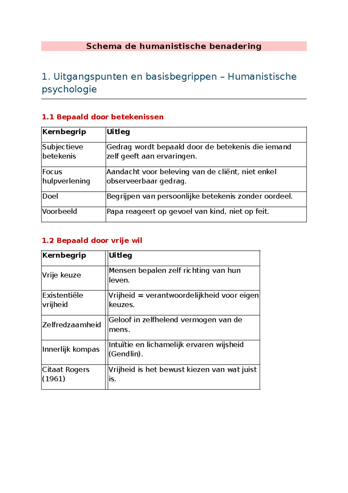 schema-humanistische-psychologie-kernbegrippen-en-theoretische-basis