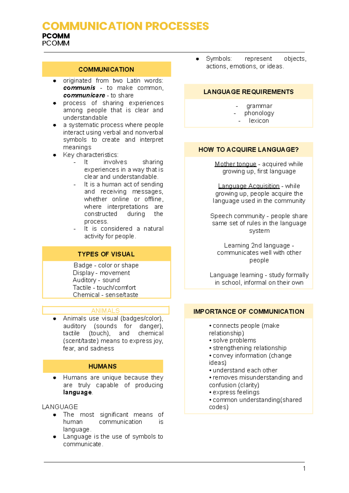 COMMUNICATION PROCESSES PCOMM: Lecture Notes on Language and ...