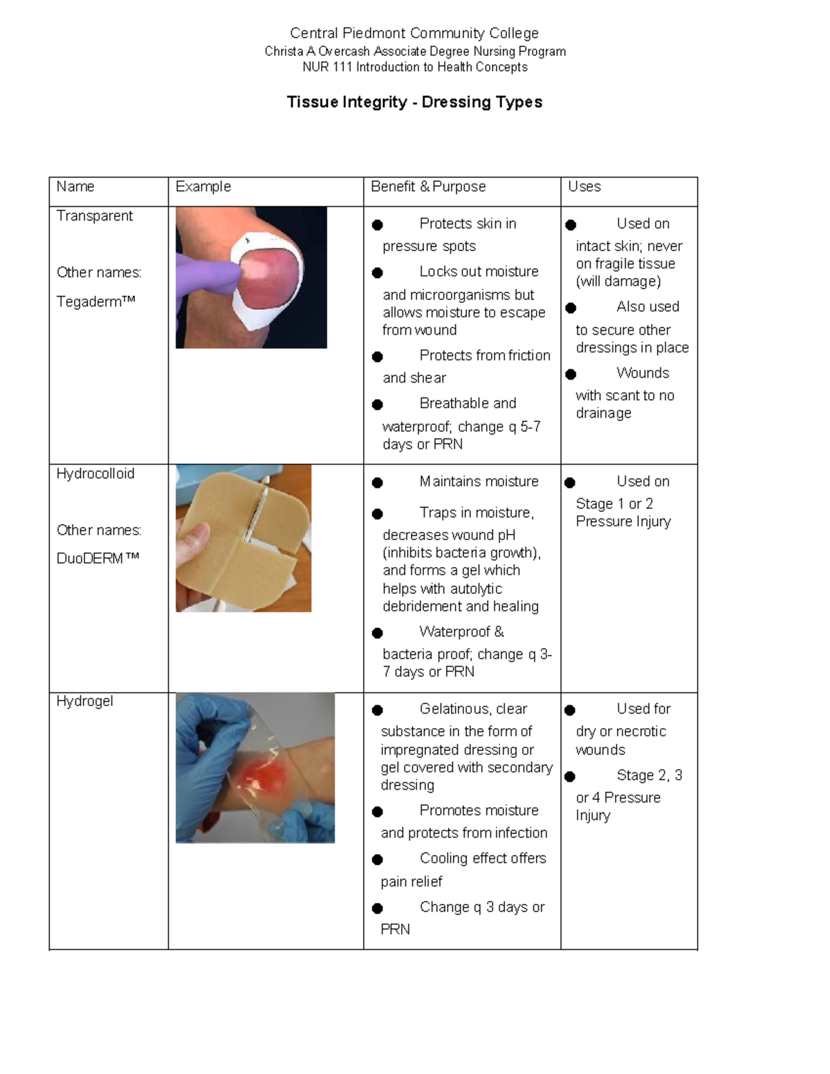 NUR Wound Dressing Chart: Types, Benefits, and Uses - Studocu