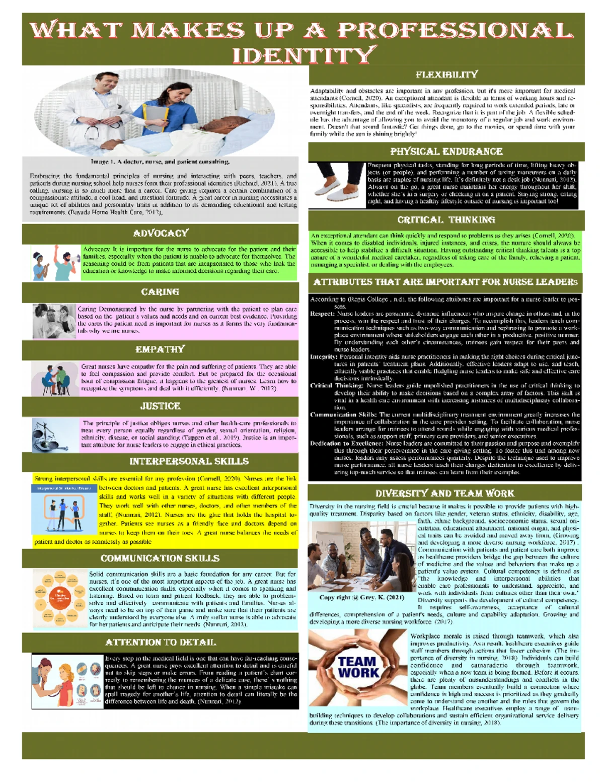 Infographic - As nurses, it is essential to cultivate a strong ...