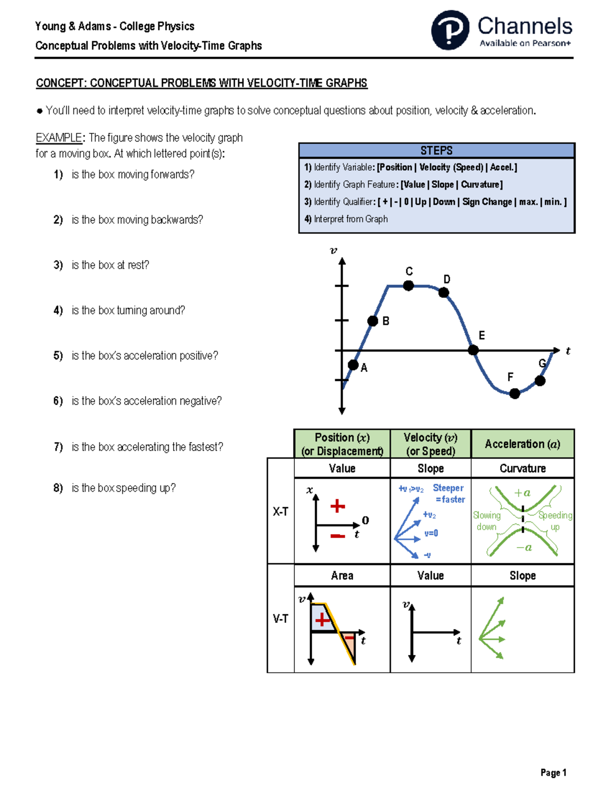 Young Adams College PHYS 101: Conceptual Problems with Velocity-Time ...