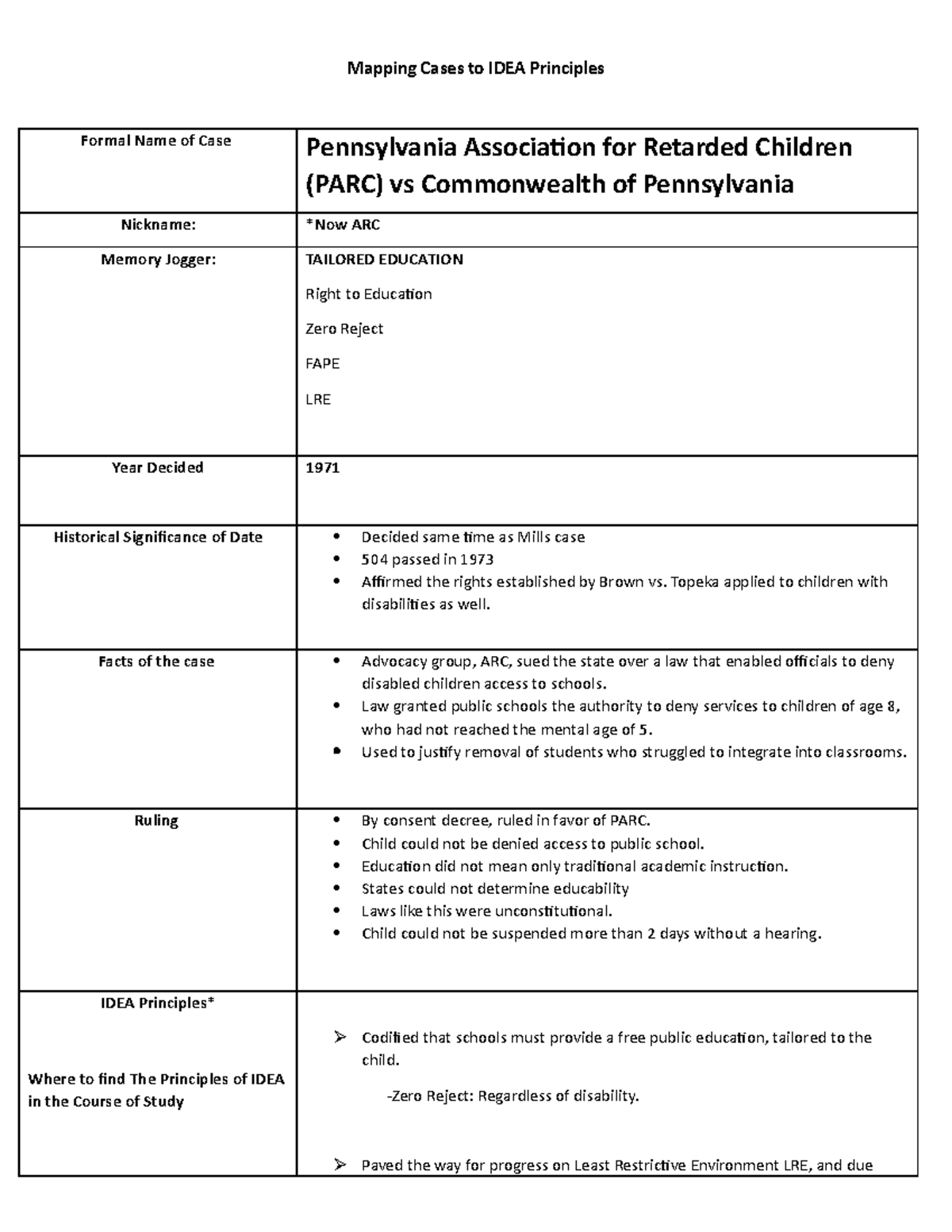 PARC vs. Commonwealth of PA: Mapping IDEA Principles in 1971 - Studocu