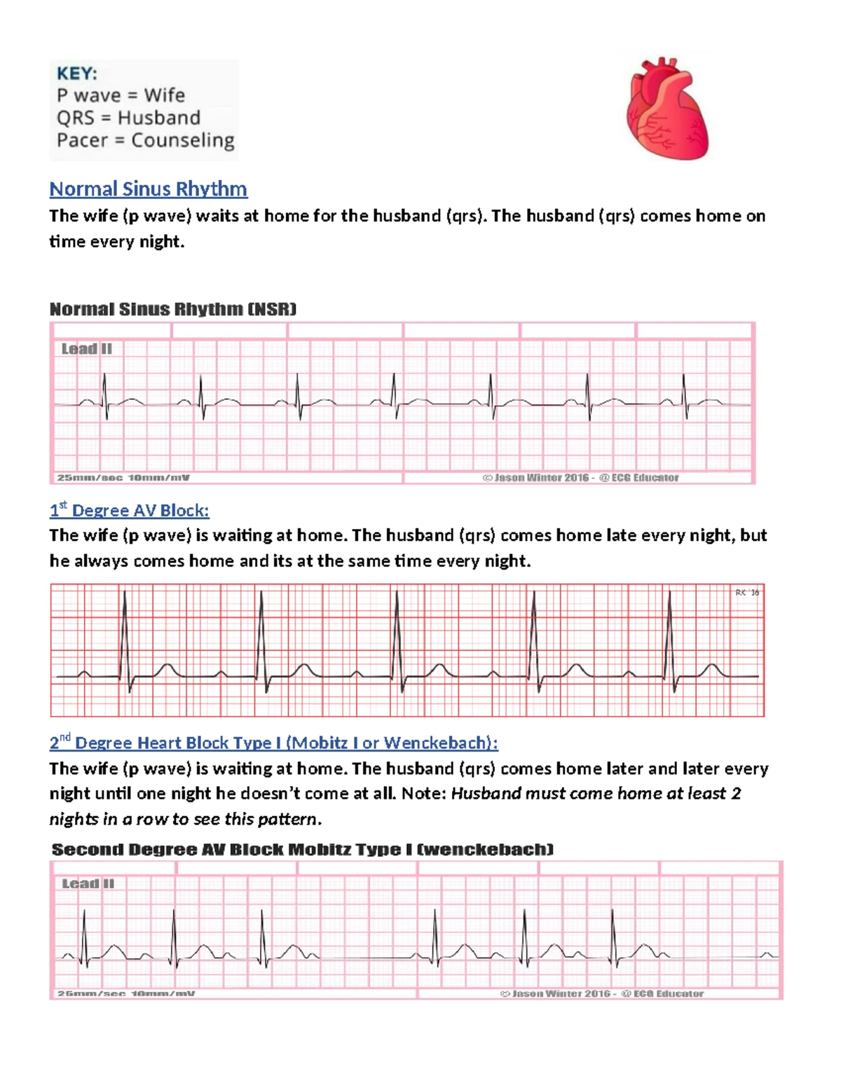 Hemodynamic Monitoring in Cardiac Assessment: Concept Maps ...