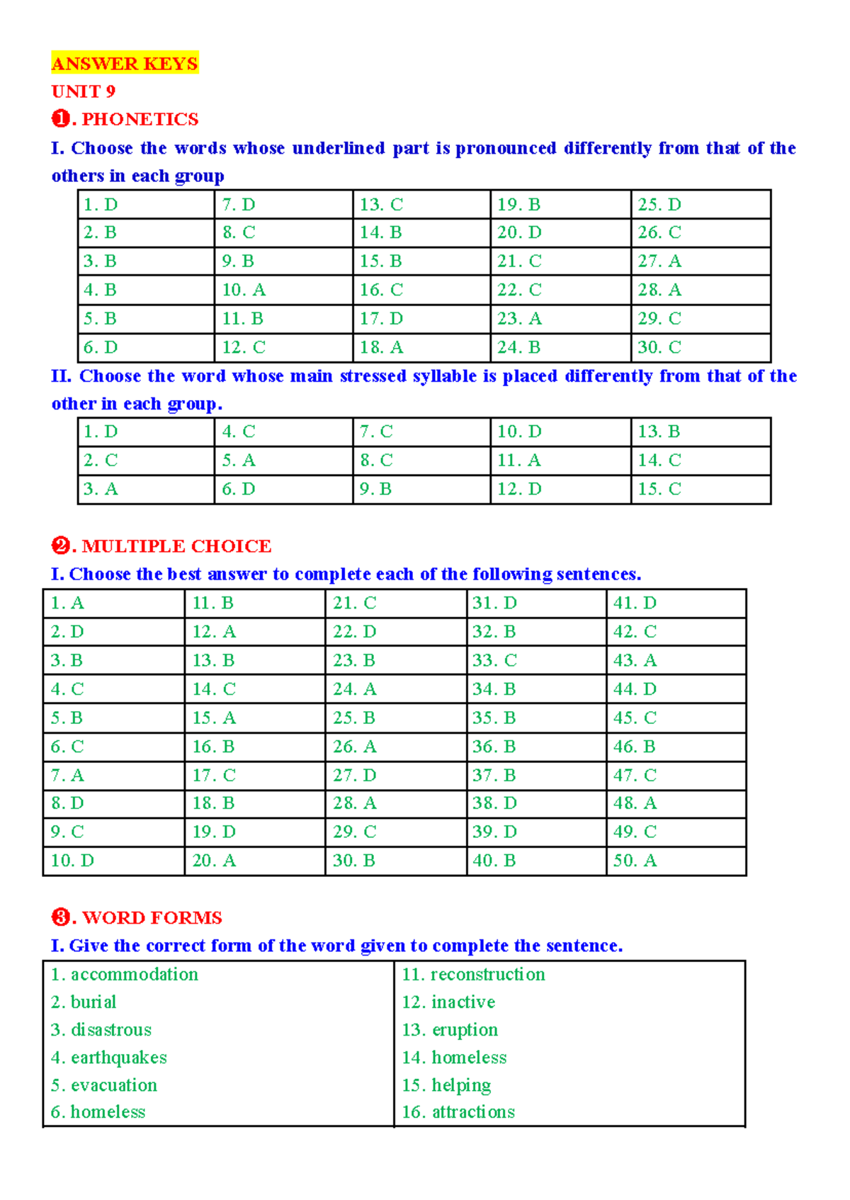 ANSWER KEYS UNIT 9 ANH7 - PHONETICS & GRAMMAR PRACTICE - Studocu