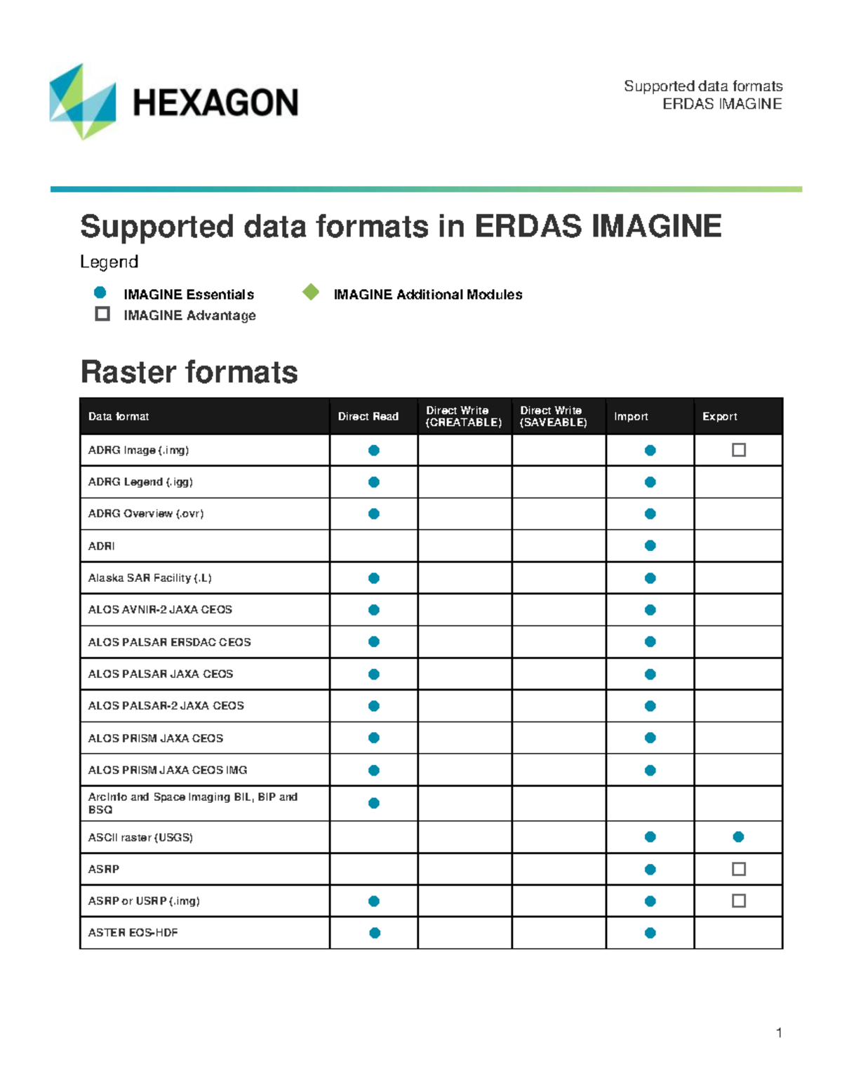 Supported Data Formats in ERDAS IMAGINE: A Comprehensive Guide - Studocu