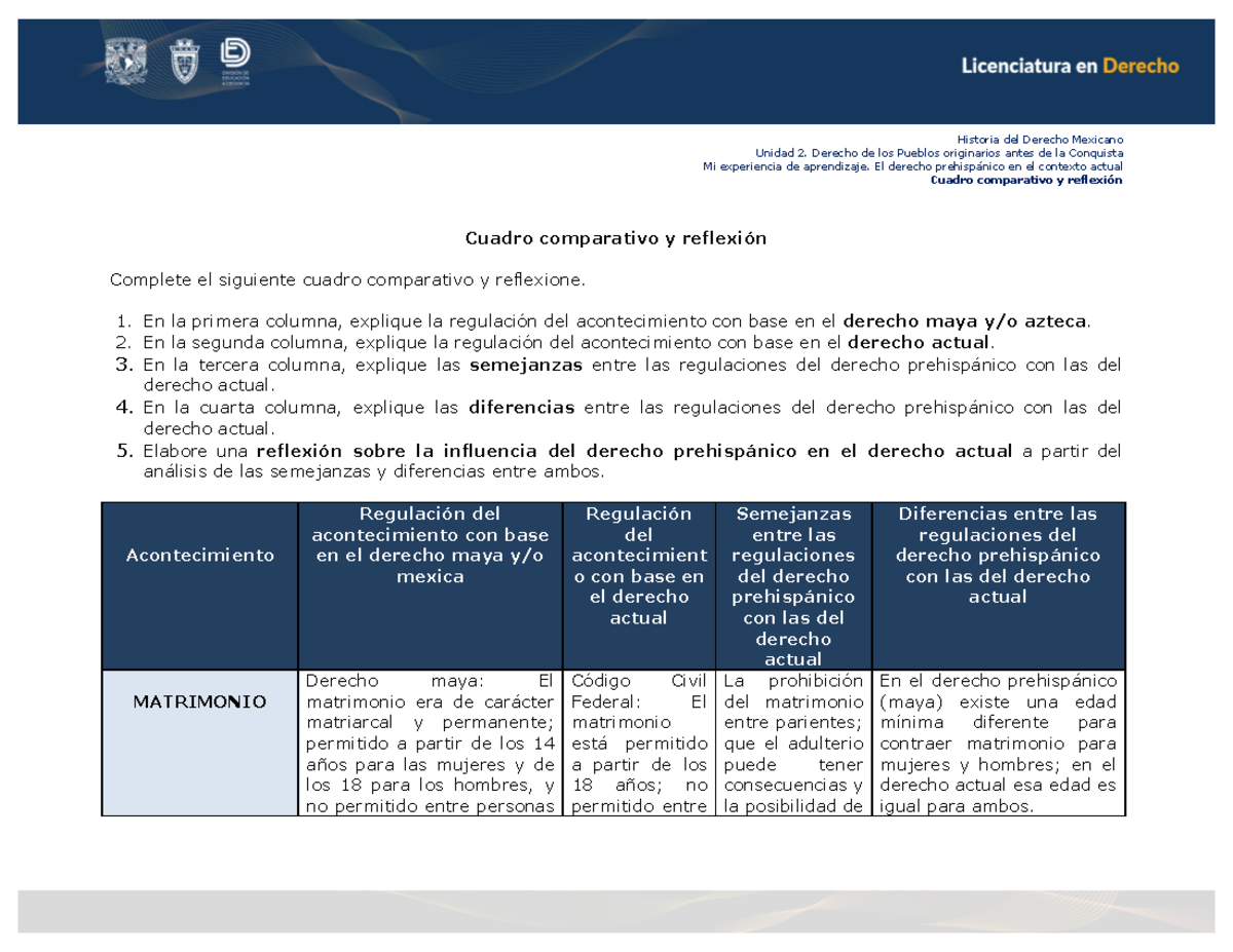 Cuadro comparativo sobre derecho prehispánico y actual - Historia del