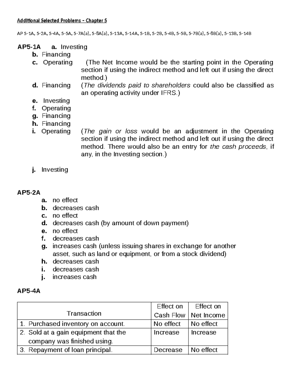 Chapter 5 - Additional Selected Problems - Additional Selected Problems ...