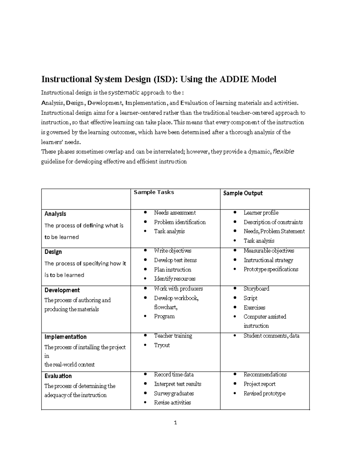 EDUC Assignment: Understanding the ADDIE Model in Instructional Design ...