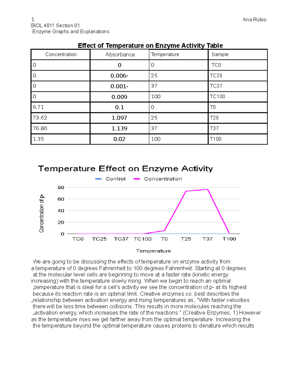 Enzyme Graphs and Explanations. Biol 4811 - BIOL 4811 Section 01 Enzyme ...