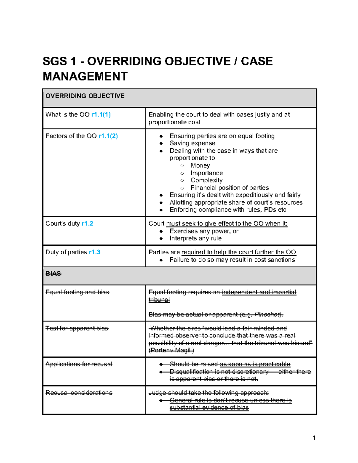 SGS 1 Civil Litigation Revision Notes: Overriding Objective & Case ...