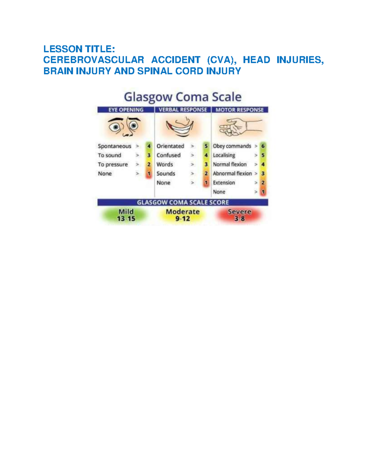 CVA & Brain Injury Lesson: Key GCS Scores & Treatment Insights - Studocu