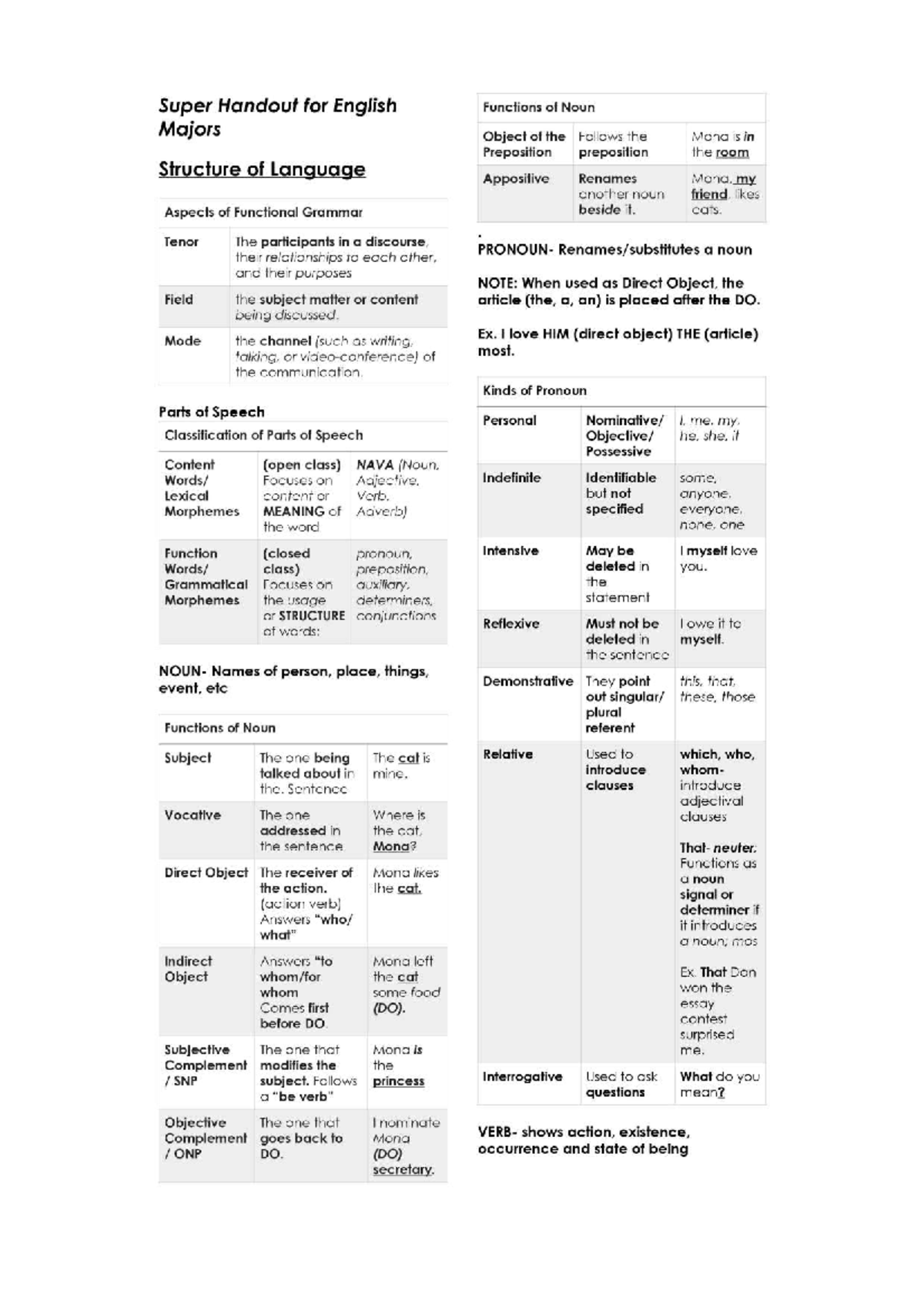 Super Handout on English Noun Functions and Grammar Concepts - Studocu