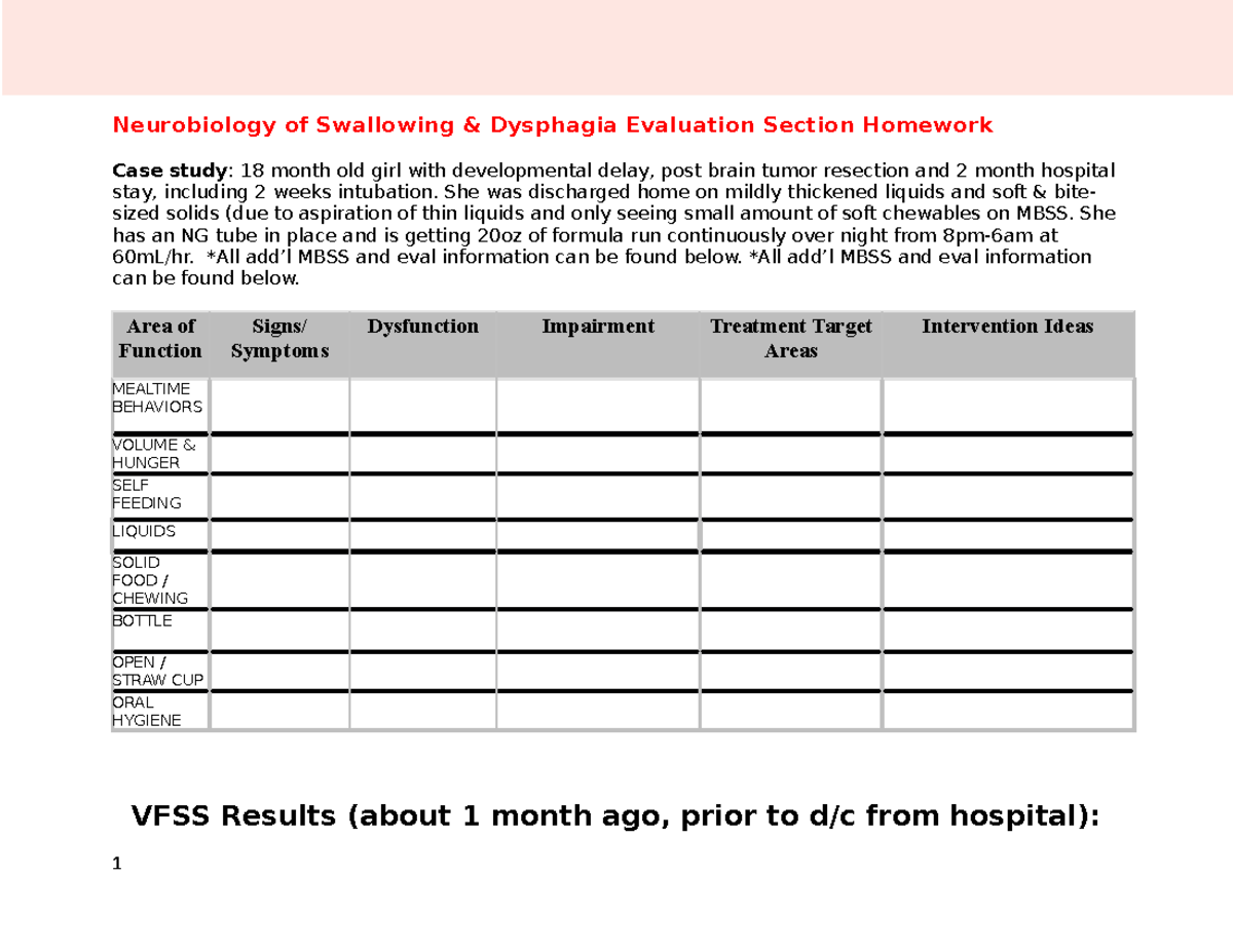 NSD Case Study: Dysphagia Evaluation in 18-Month-Old Patient - Studocu