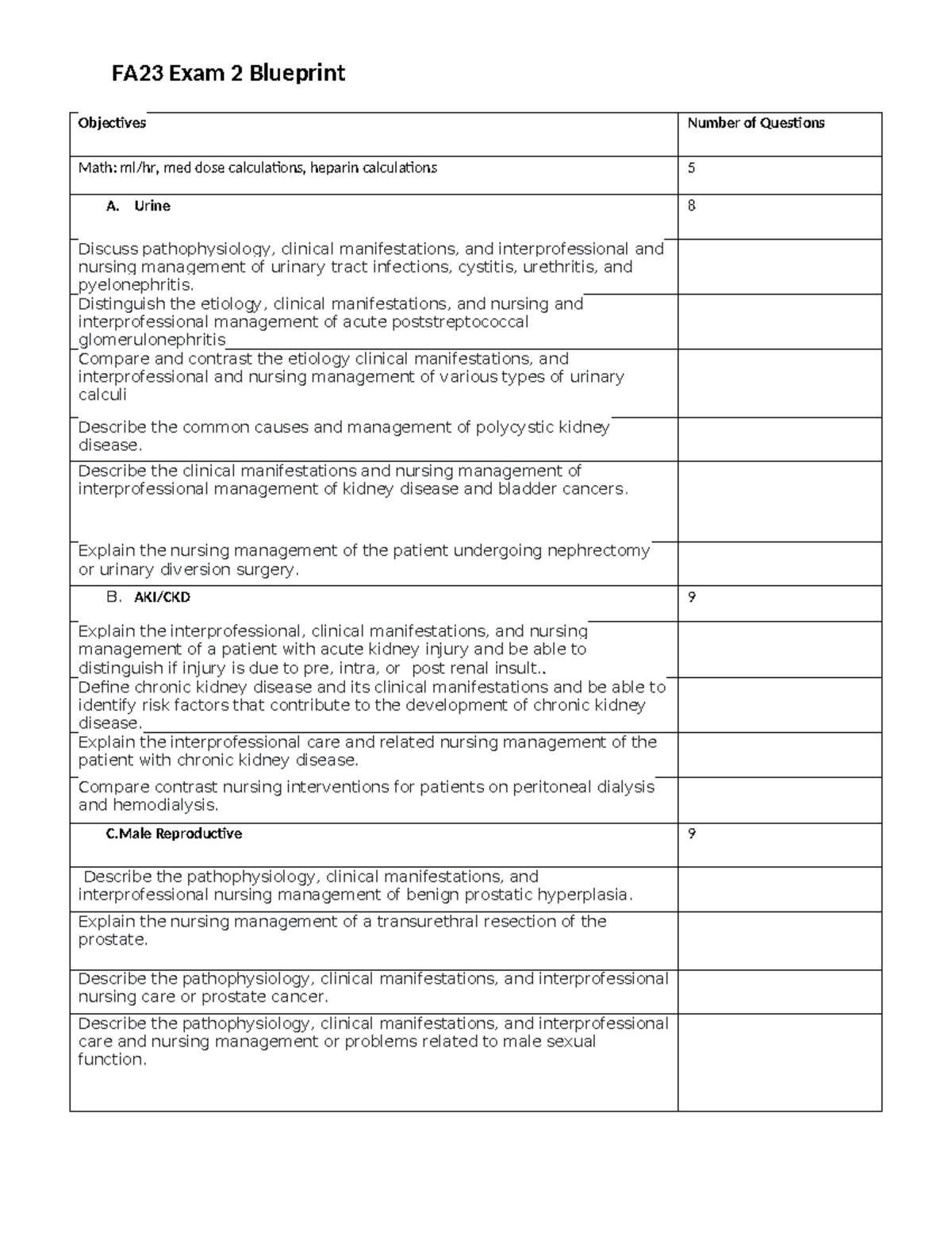 FA23 N310 Exam 2 Blueprint: Key Topics & Nursing Management Guide - Studocu