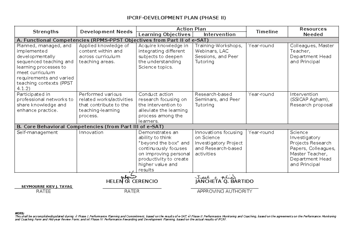 IPCRF Phase II Action Plan: Learning Objectives & Interventions - Studocu