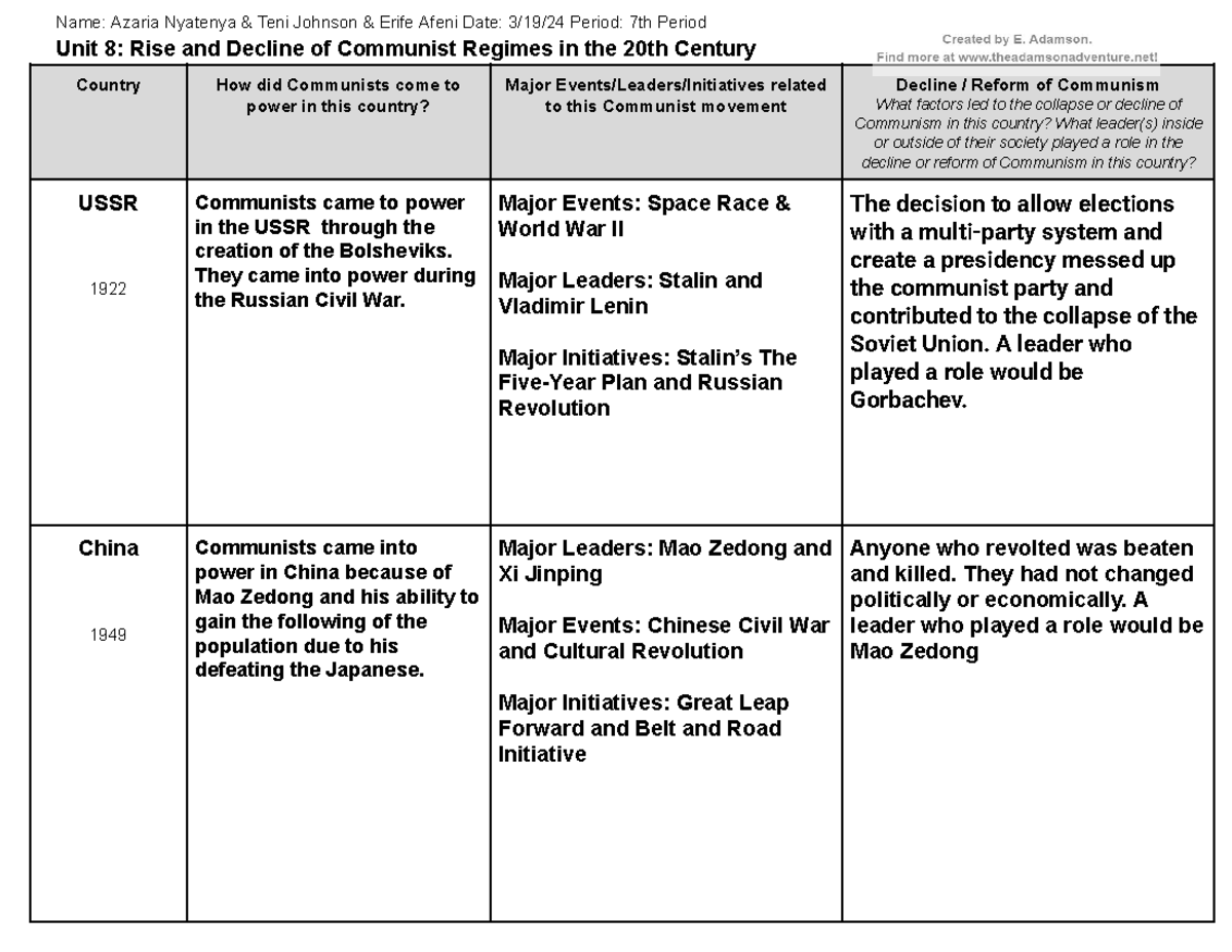 Unit 8: Rise & Decline of Communist Regimes - A Study Guide - Studocu
