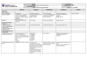 Lesson Plan for thursday and wednesday - Lesson Plan in Technology and ...