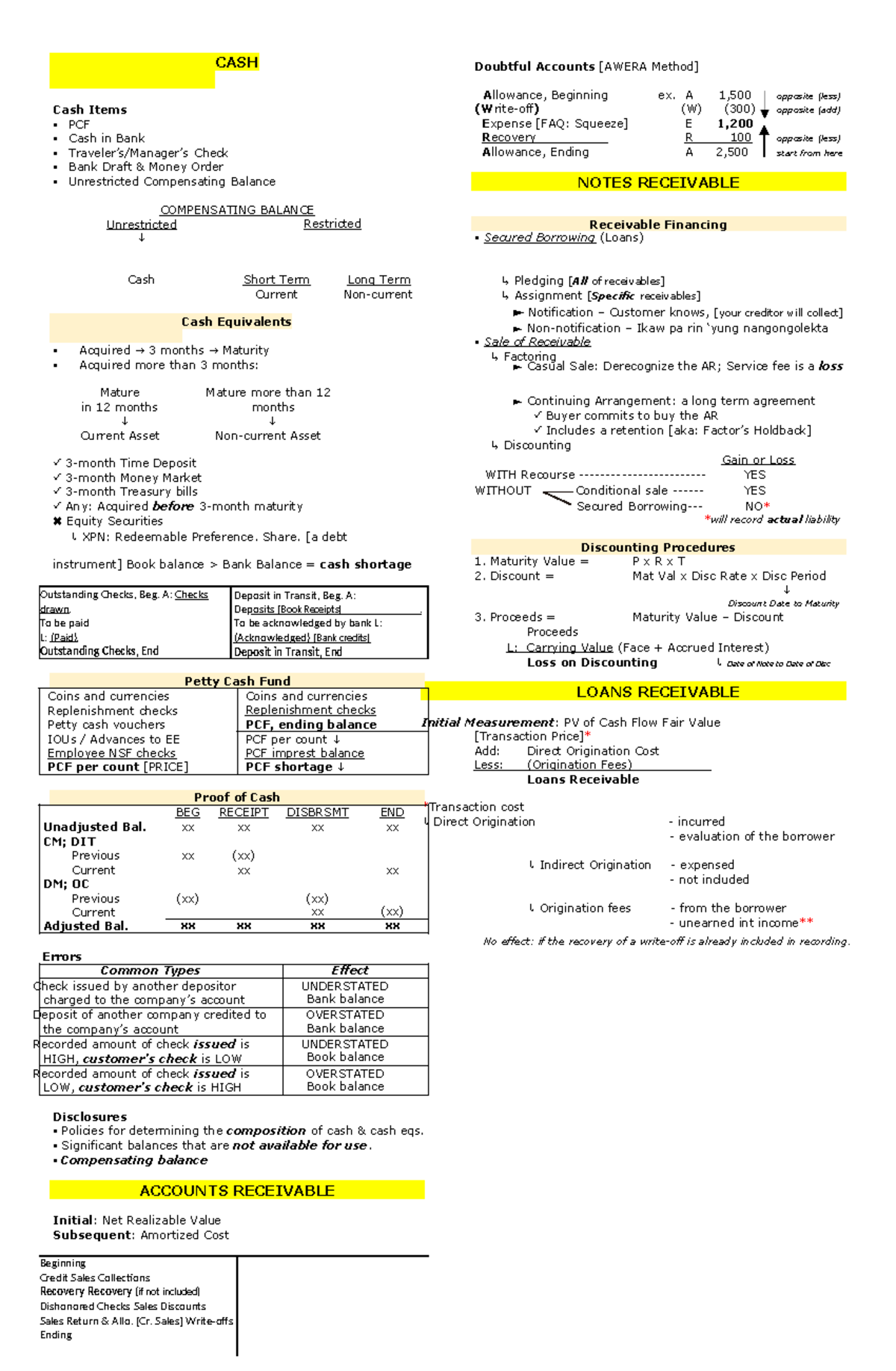 CASH Management and Accounting - FAR Final Exam Notes - Studocu