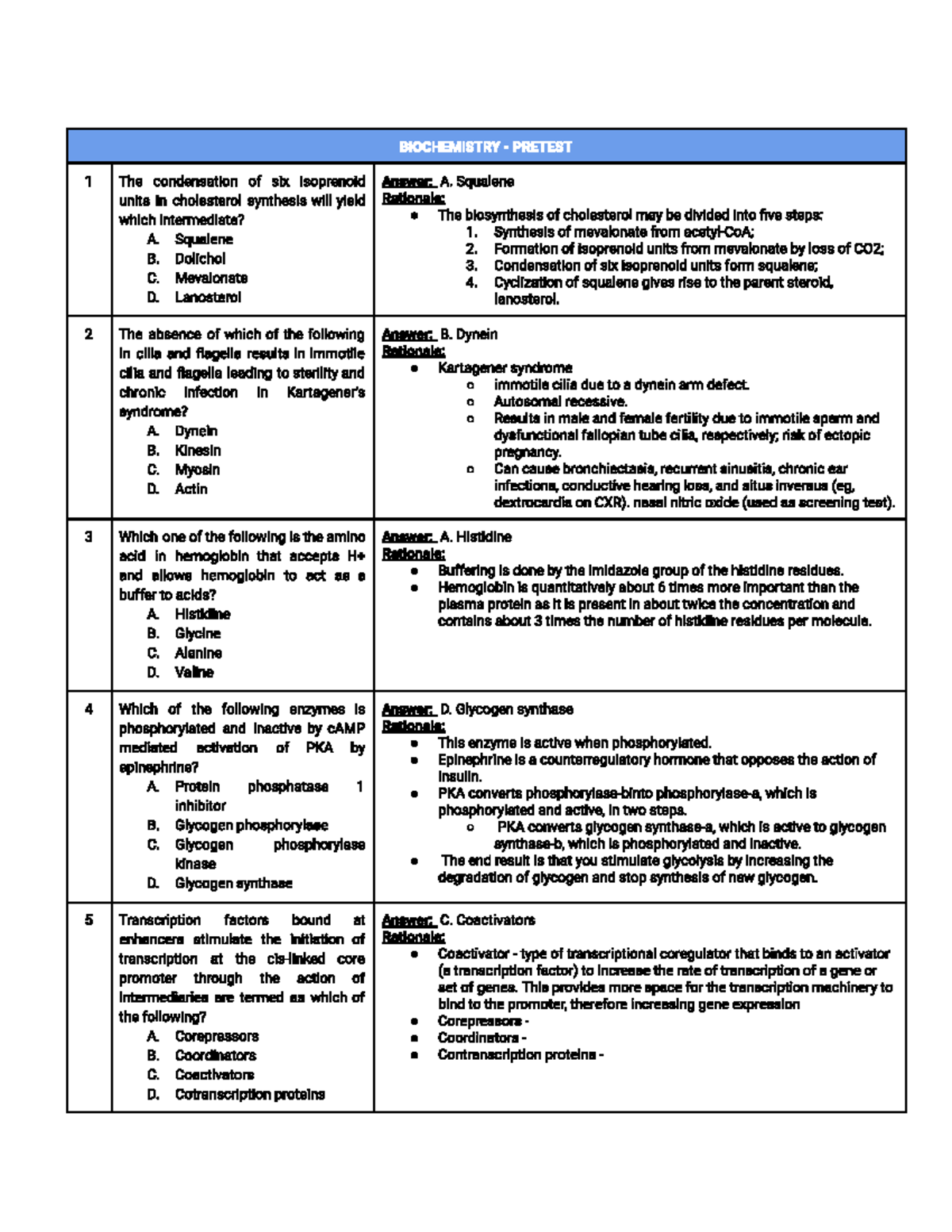 BIOCHEMISTRY PRETEST visual data 2