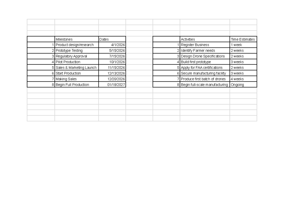 Project Milestones and Activities - Sheet 1 - Milestones Dates ...