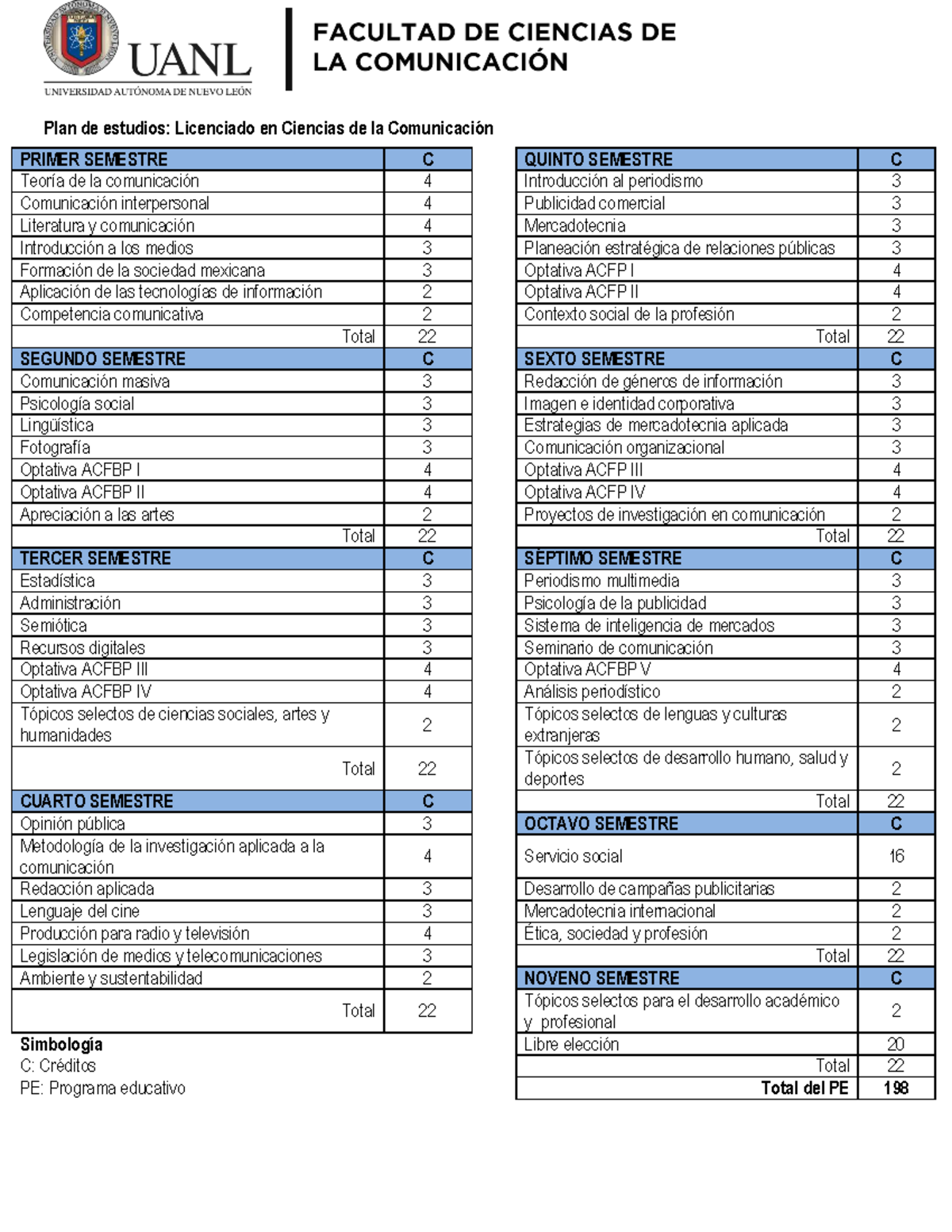 Lic. en Ciencias de la Comunicación: Plan de Estudios Completo - Studocu