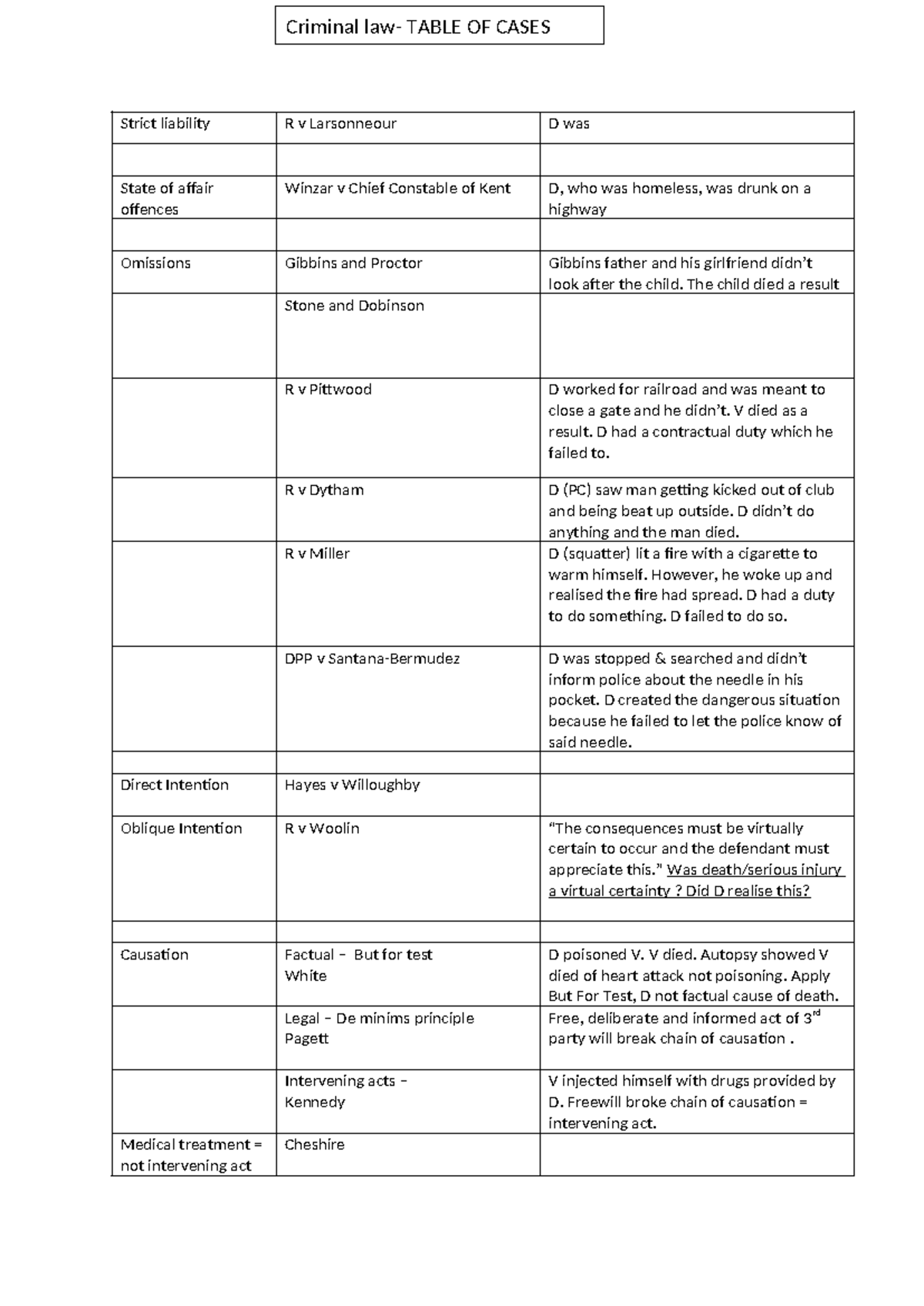 Table of cases - No further - Strict liability R v Larsonneour D was ...