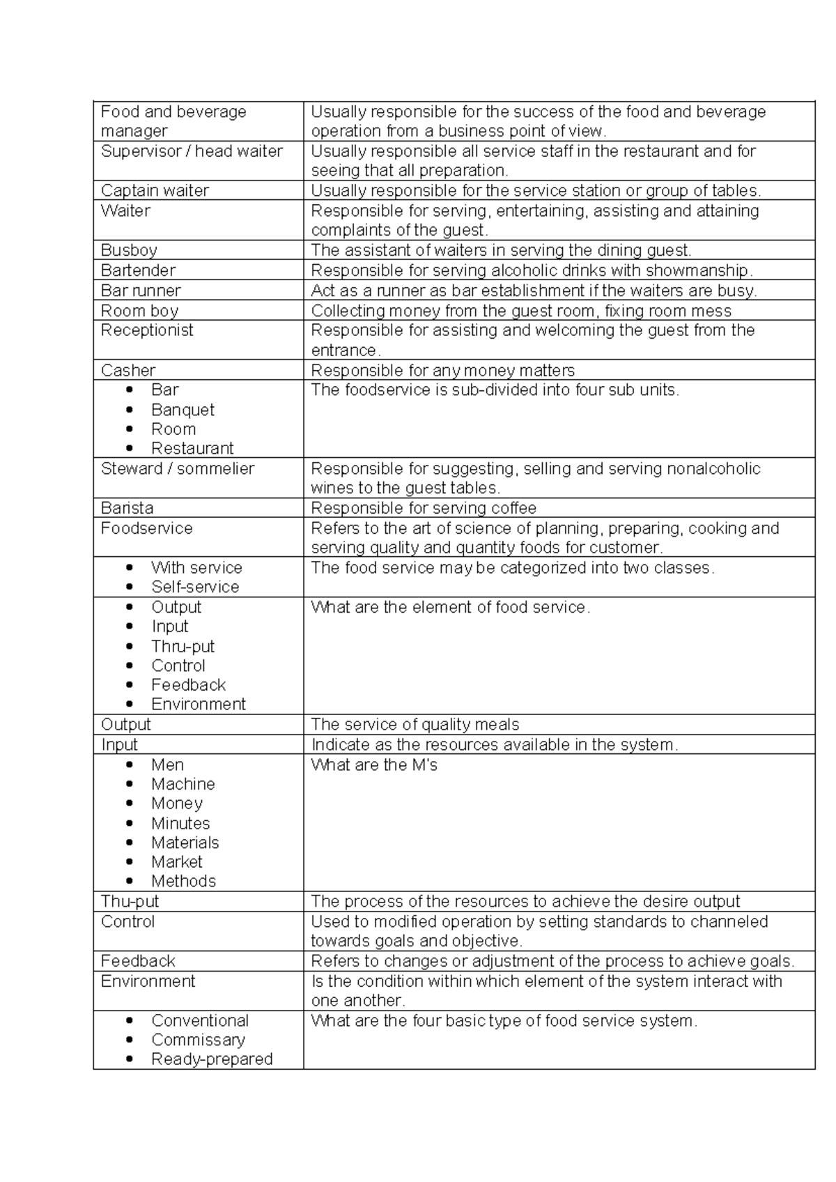 Fundamentals of Food Service Operations: Midterm Study Guide - Studocu