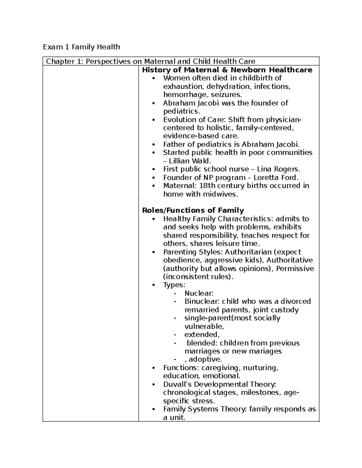 Exam 1 Family Health: Maternal and Child Health Perspectives - Studocu