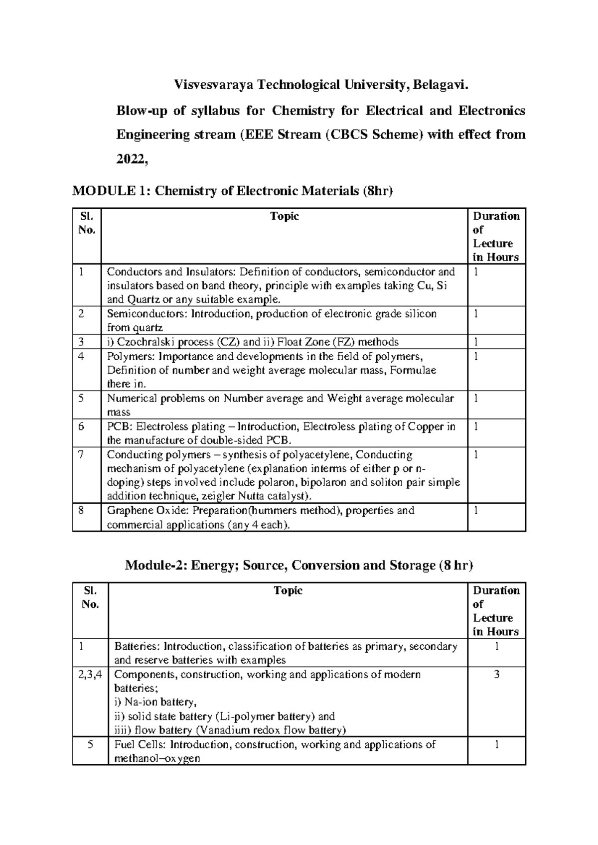 EEE Stream Blow-up and model question paper Engg Chemistry ...
