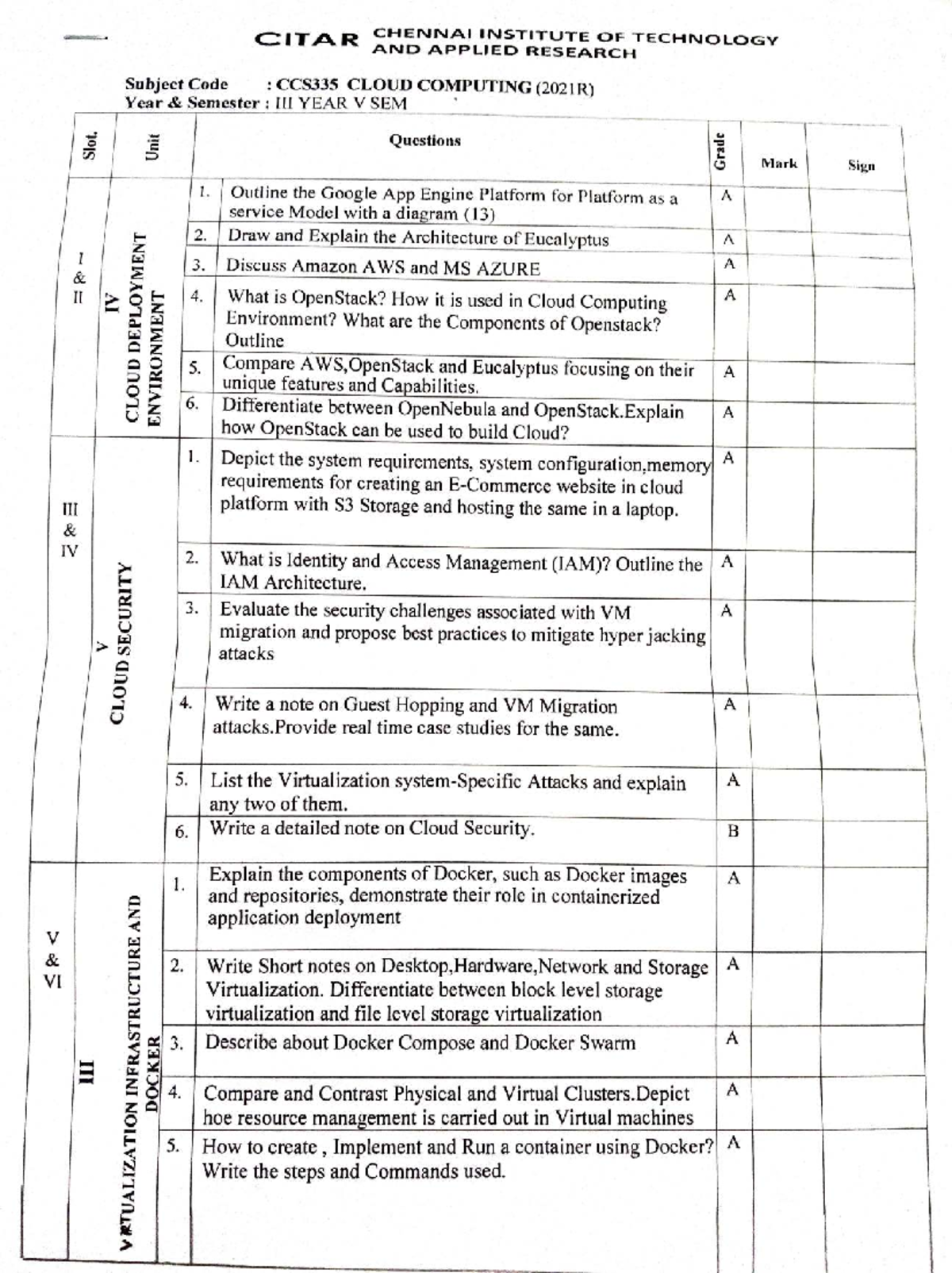 CITAR CCS335 Cloud Computing Unit IV Deployment Environment Questions ...