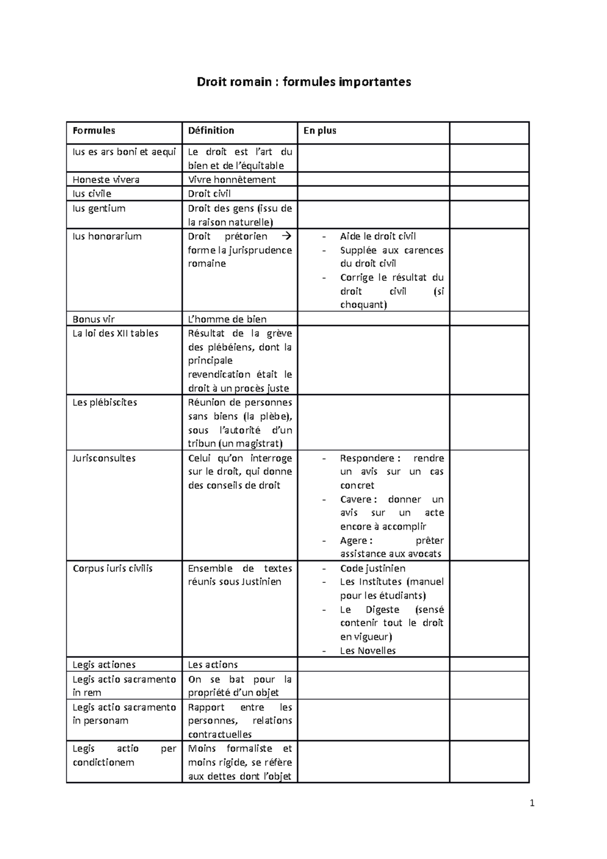 Glossaire des Formules Importantes en Droit Romain - Document Preview