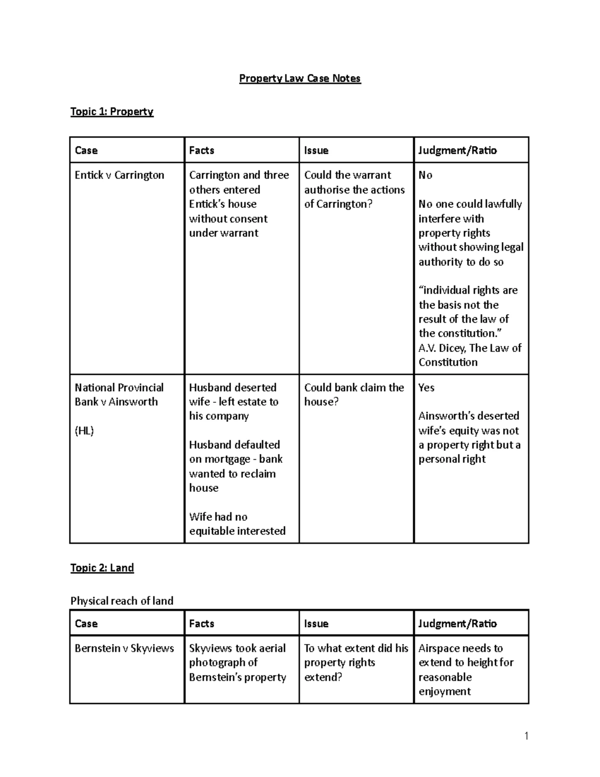 Land Registration Act 2002: Doctrines Undermining Priorities Rules ...
