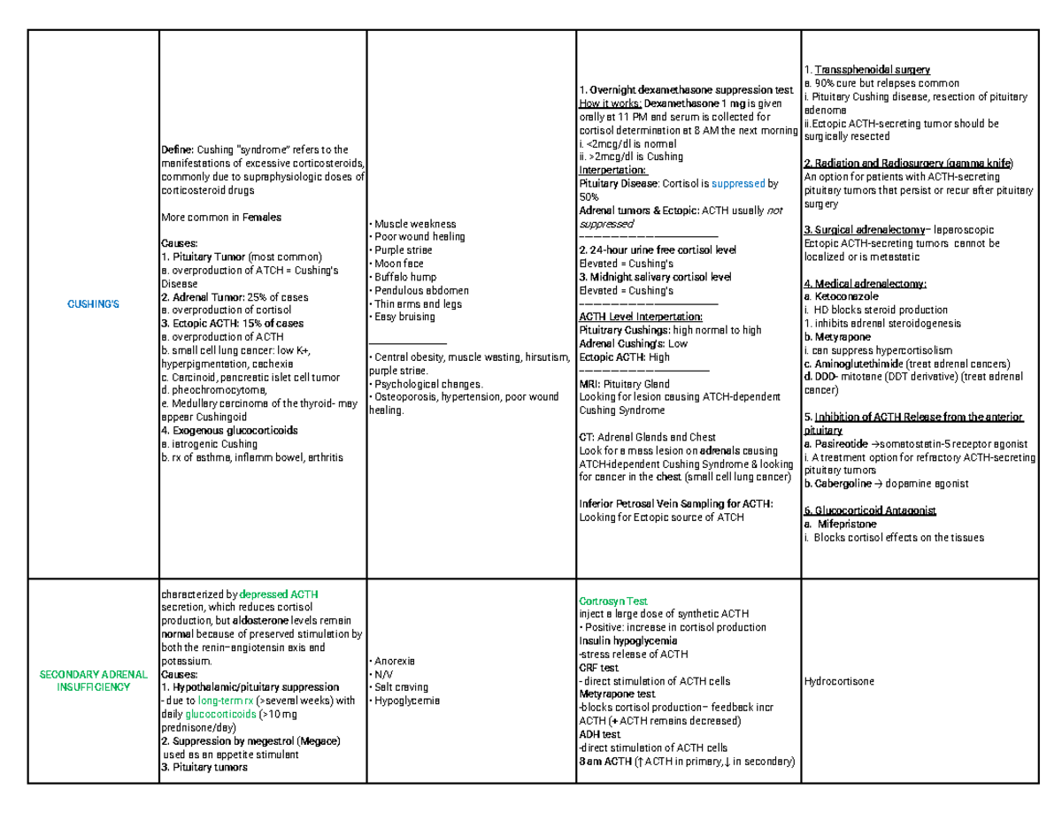 ENDO Chart - ENDO MODULE Overview and Key Clinical Insights - Studocu