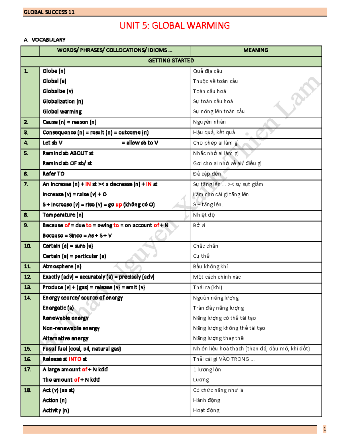 GLOBAL SUCCESS 11 UNIT 5: VOCABULARY AND GRAMMAR ON GLOBAL WARMING ...