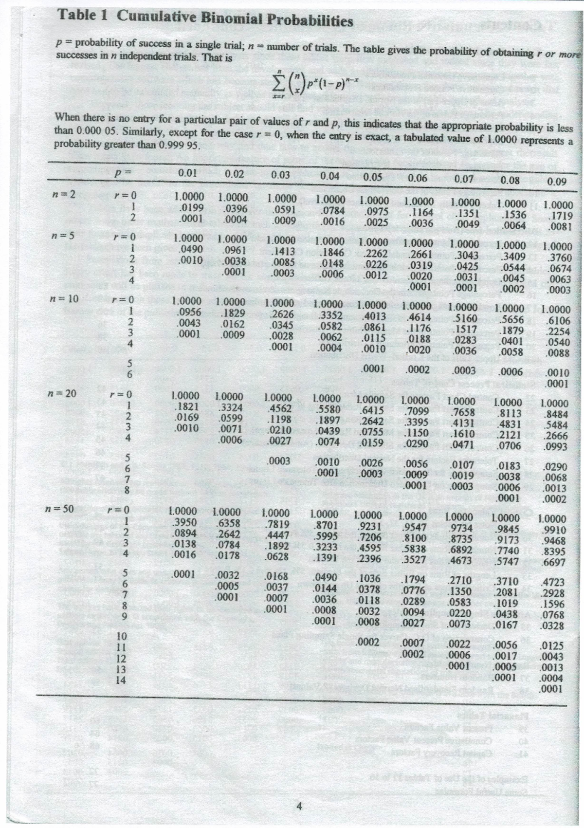 Statistical Table - ssss - Table 1 Cumulative Binomial Probabilities p ...