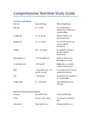 Final Exam Review for Course Code ABC123: Key Concepts and Topics - ATI ...