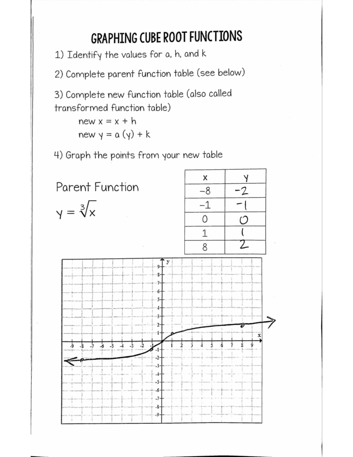 4C.5. Graphing Cube Root Functions - Completed INB Notes - Studocu