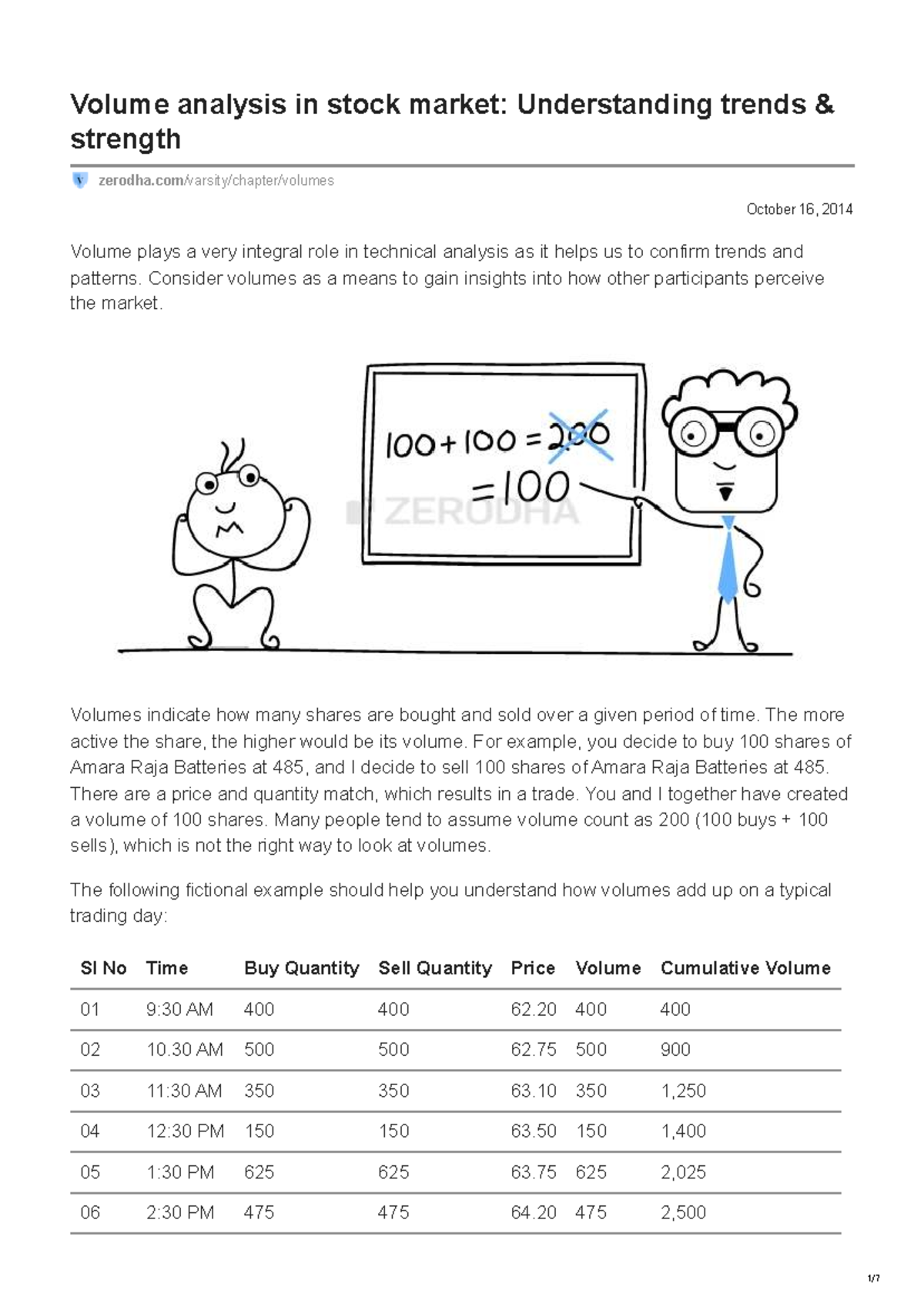 Volume Analysis in Stock Market: Trends & Insights (FIN 101) - Studocu
