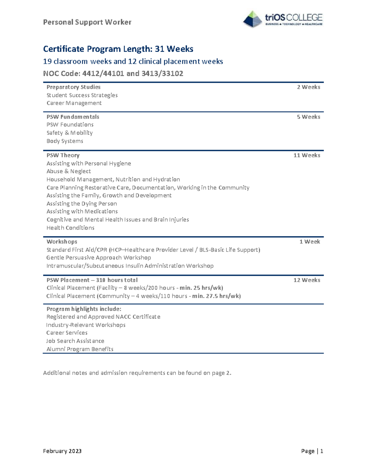 Personal Support Worker Certificate Program Overview - Feb 2023 - Studocu