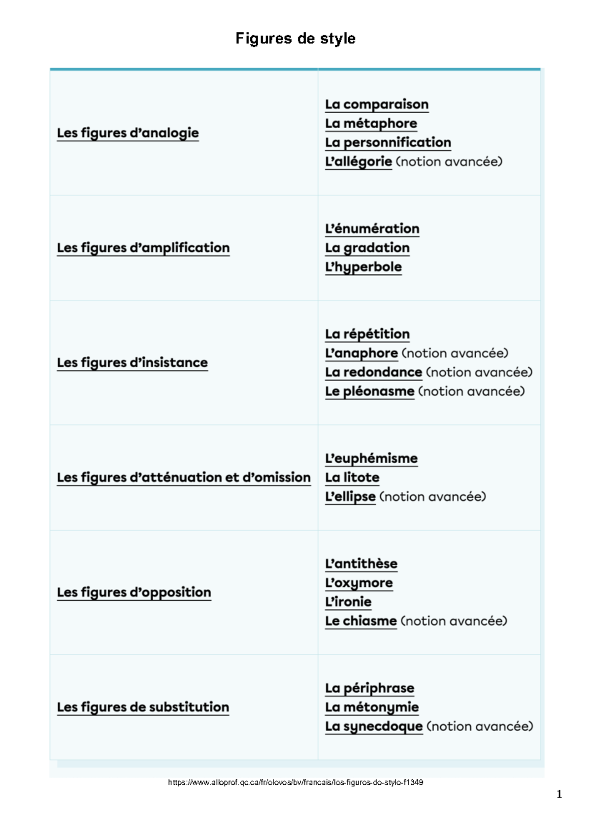 Figures de style - Exercice - Mathematics: Applications and ...
