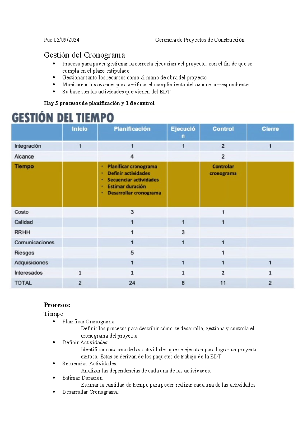 Gestión del Cronograma en Gerencia de Proyectos de Construcción - PUC ...