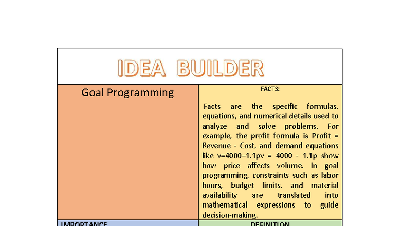 Goal Programming & Nonlinear Profit Analysis - STI Activity 01 - Studocu