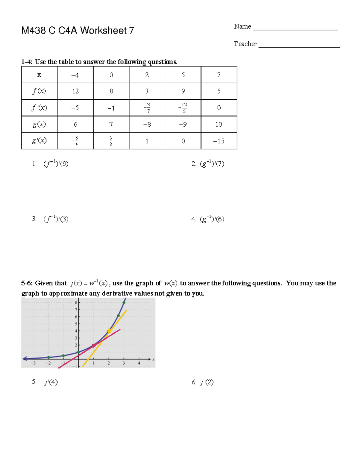 M438 C C4A Worksheet 7 - Inverse Functions & Derivatives Analysis - Studocu