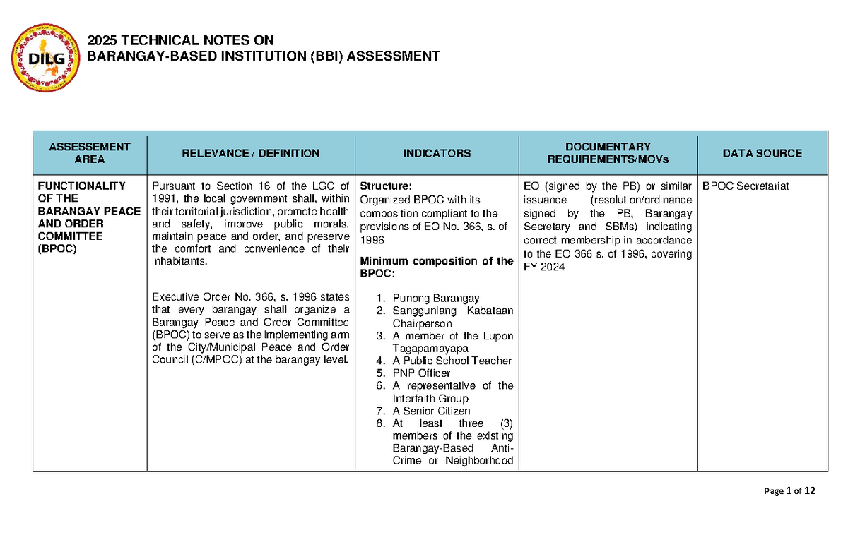 2025 TECHNICAL NOTES ON BBI ASSESSMENT OF BPOC & VAW DESK FUNCTIONALITY ...