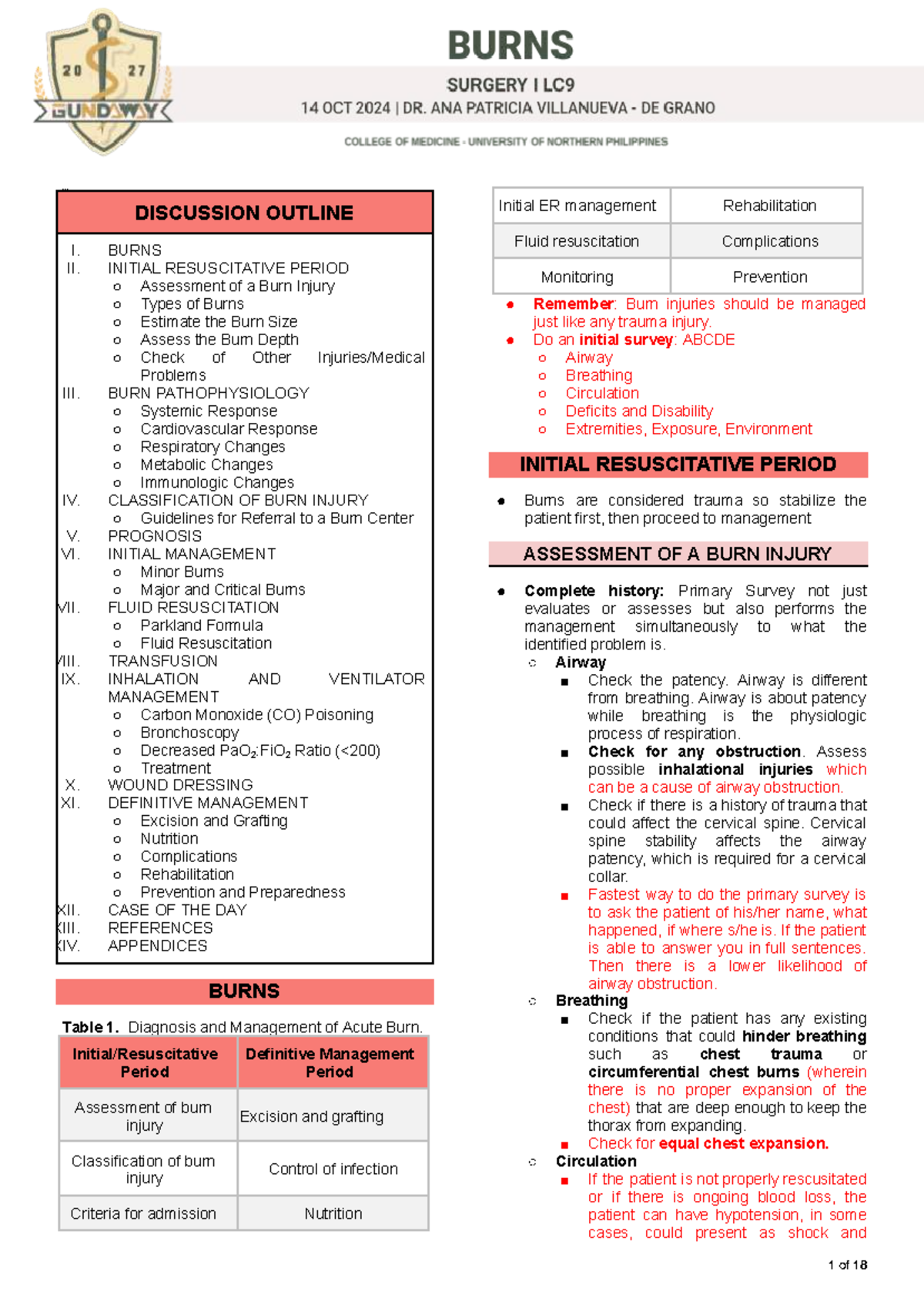SURG I LC9: Comprehensive Overview of Burn Management and Resuscitation ...