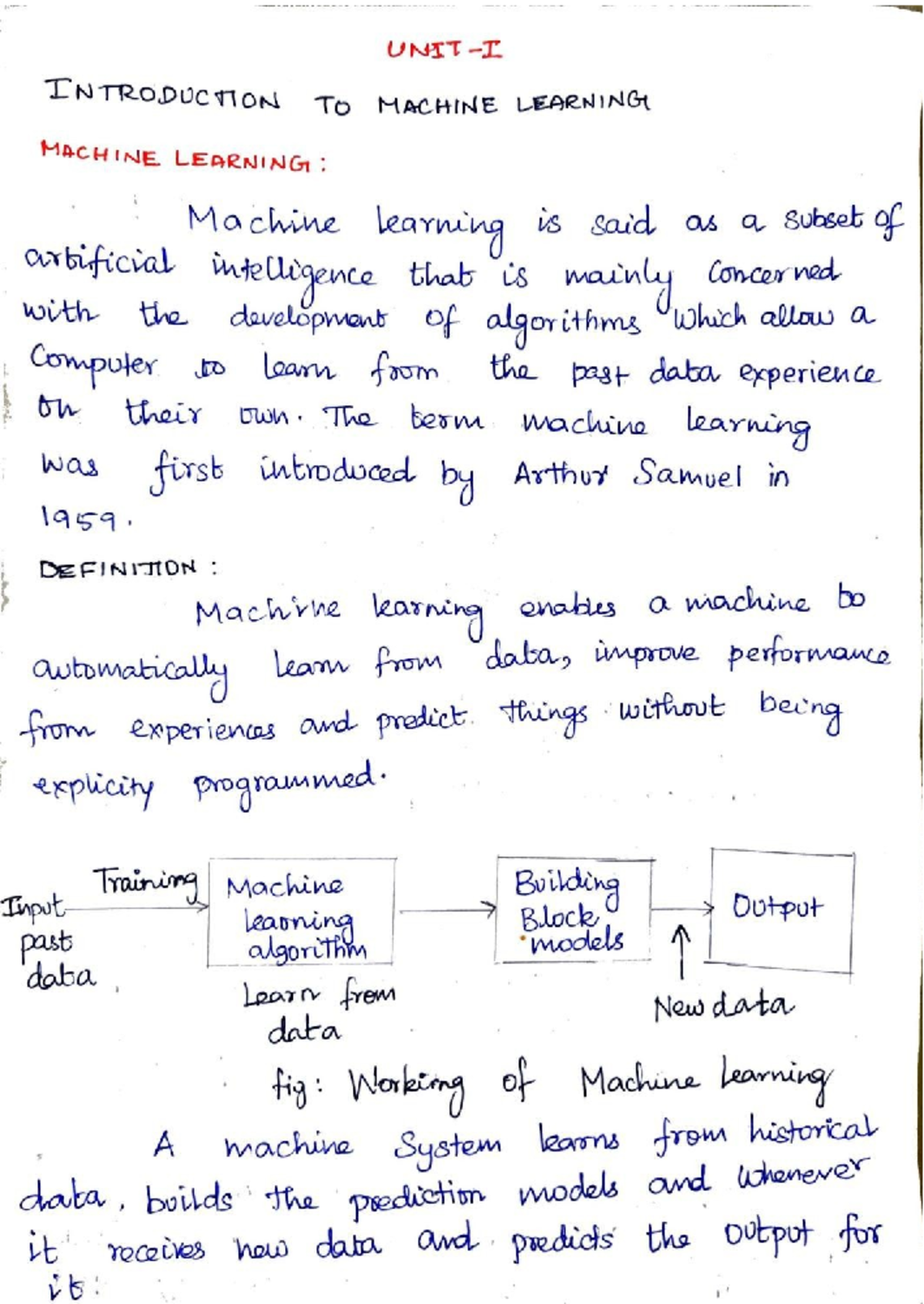 UNIT 1 Introduction TO Machine Learning Notes - UNIT INTRODUCTION To ...