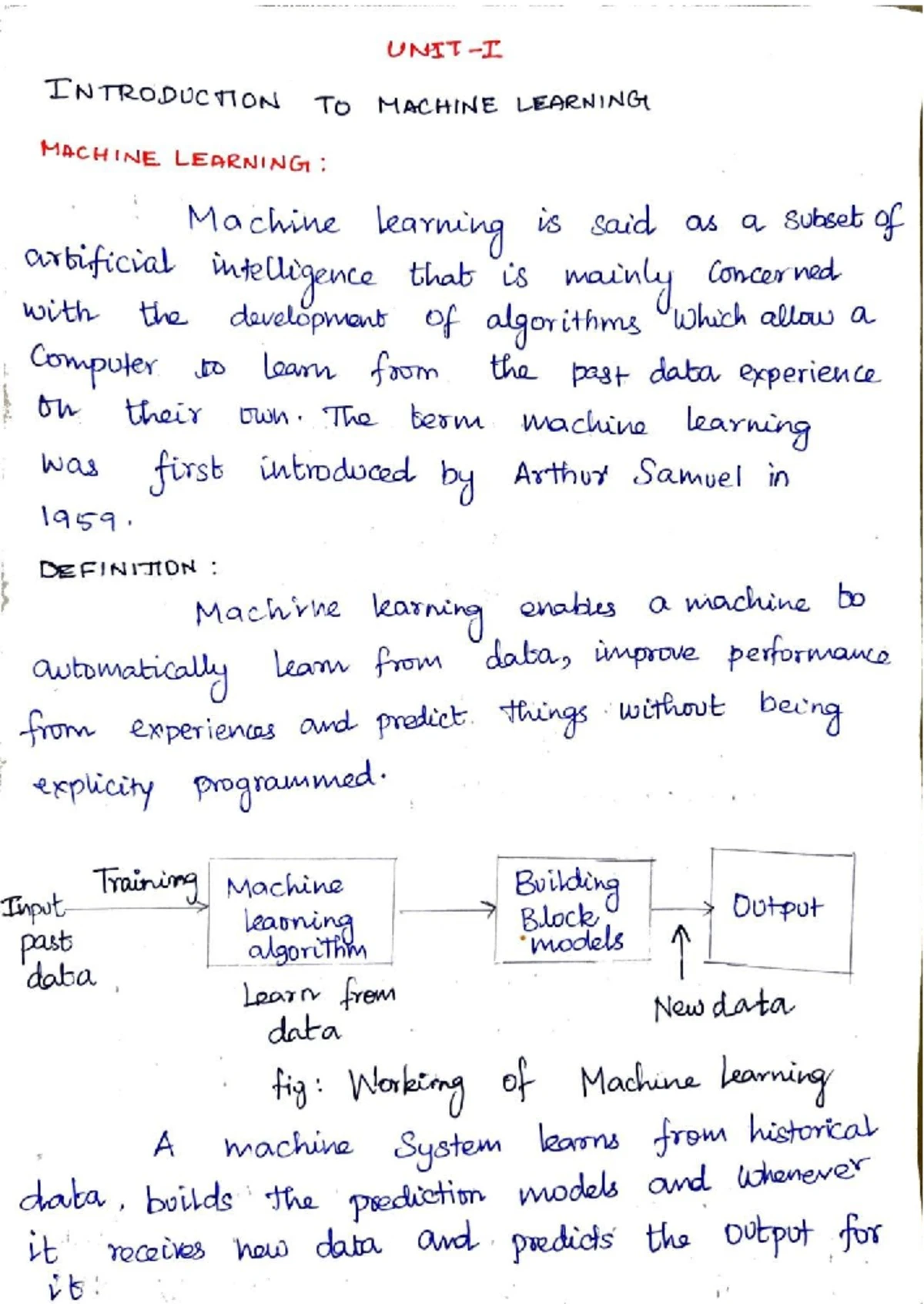 DSD LAB MANUAL: Code Examples & Output Demonstrations - Studocu