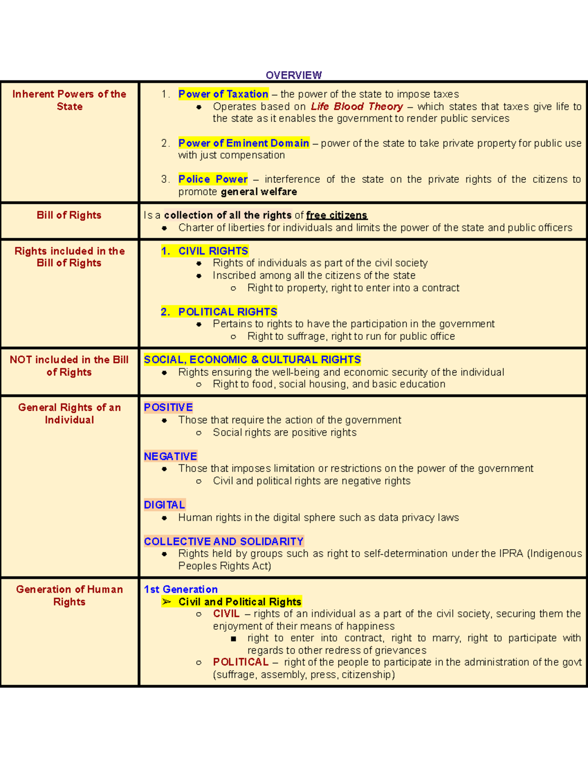 Constitutional Law Overview: Inherent Powers & Civil Rights (Consti 2 ...