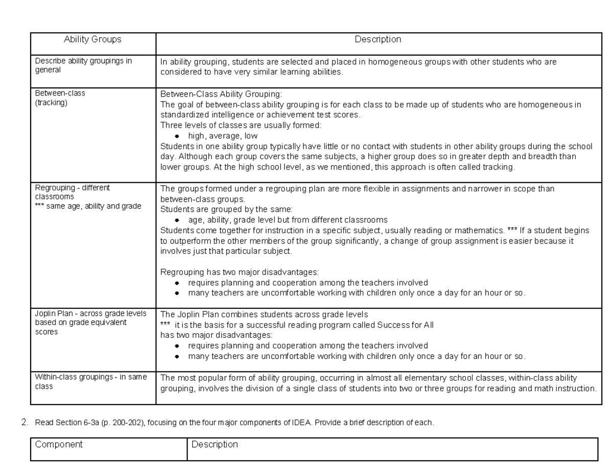 Chapter 6 Learning Guide Prin. of Psychology - Ability Groups ...